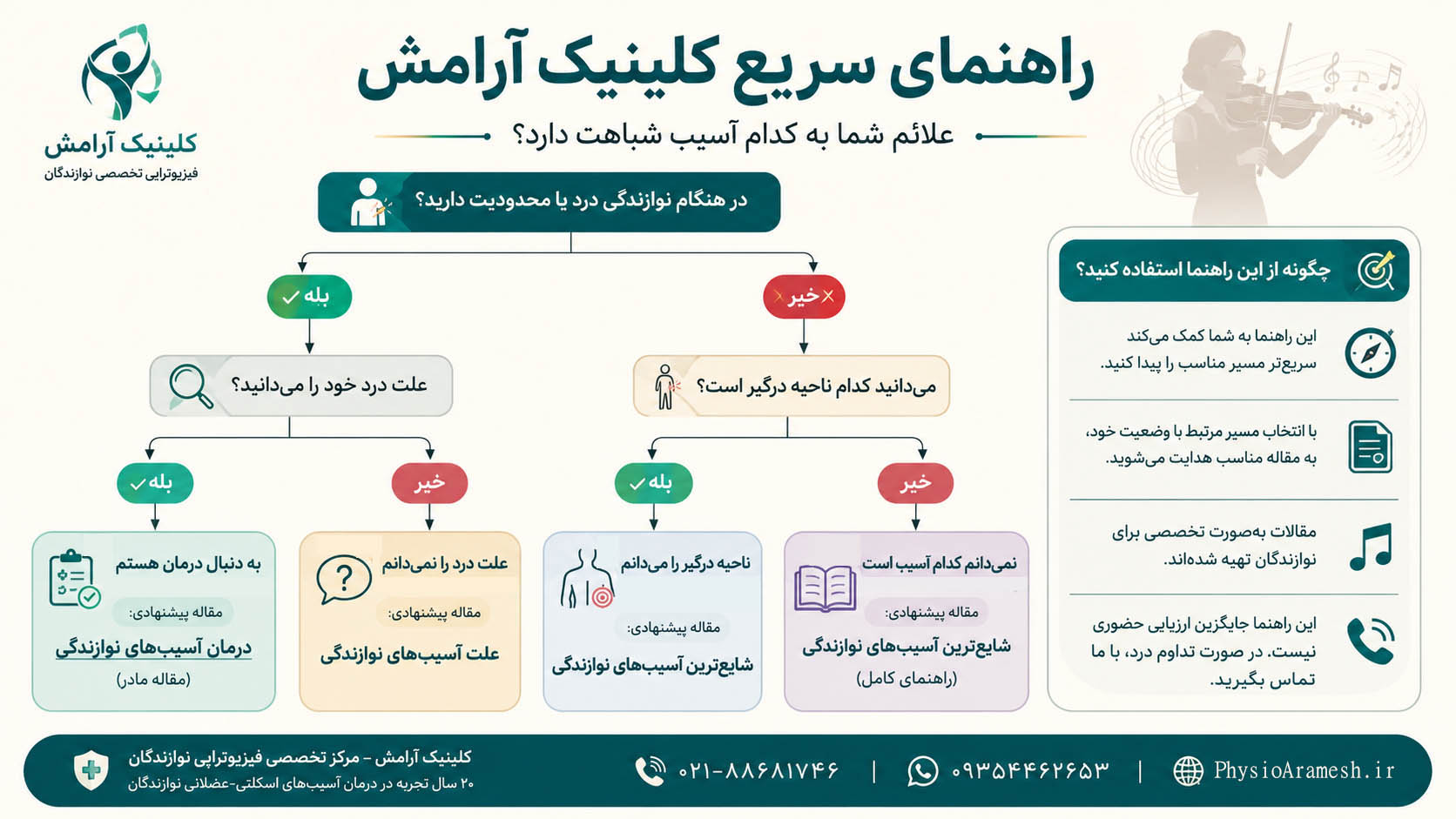 راهنمای سریع آسیبهای نوازندگان